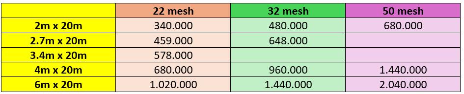 bang-bao-gia-luoi-chan-con-trung-cho-nha-luoi-moi-nhat-2026-an-nong-agri
