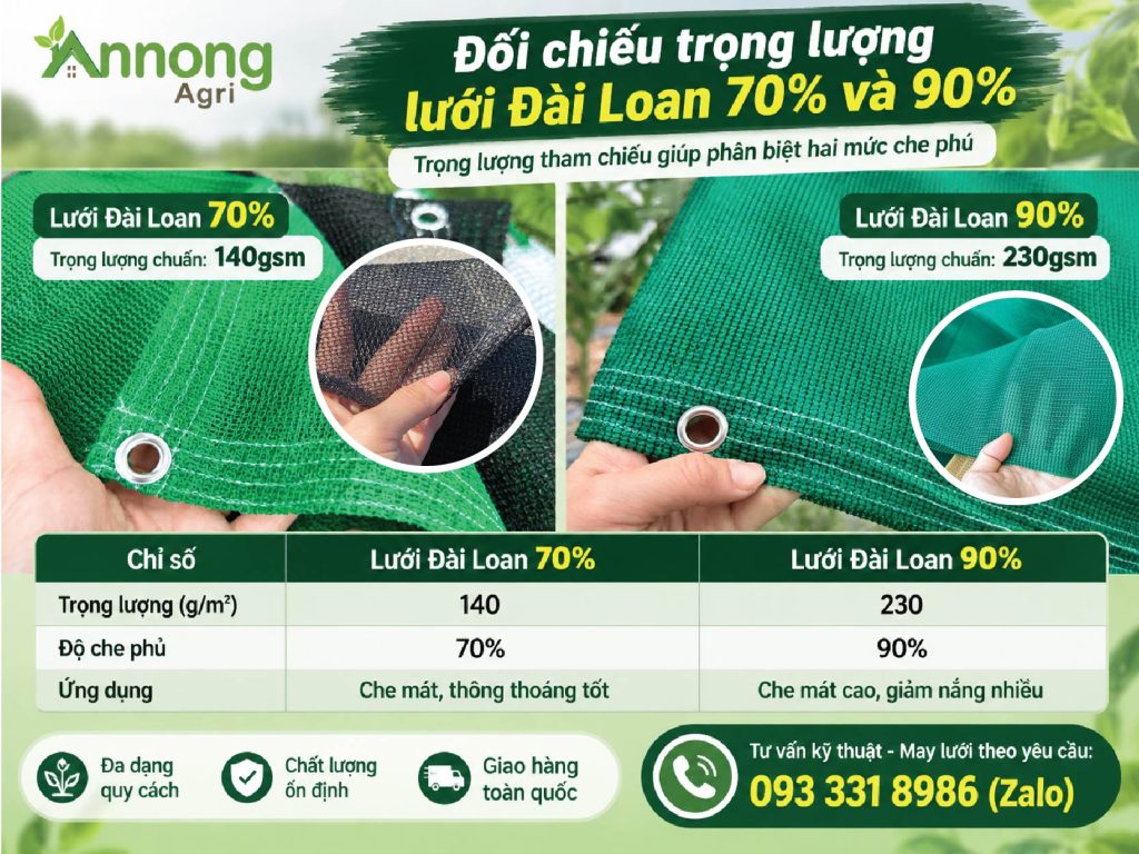 Đối chiếu trọng lượng lưới Đài Loan 70% và 90%