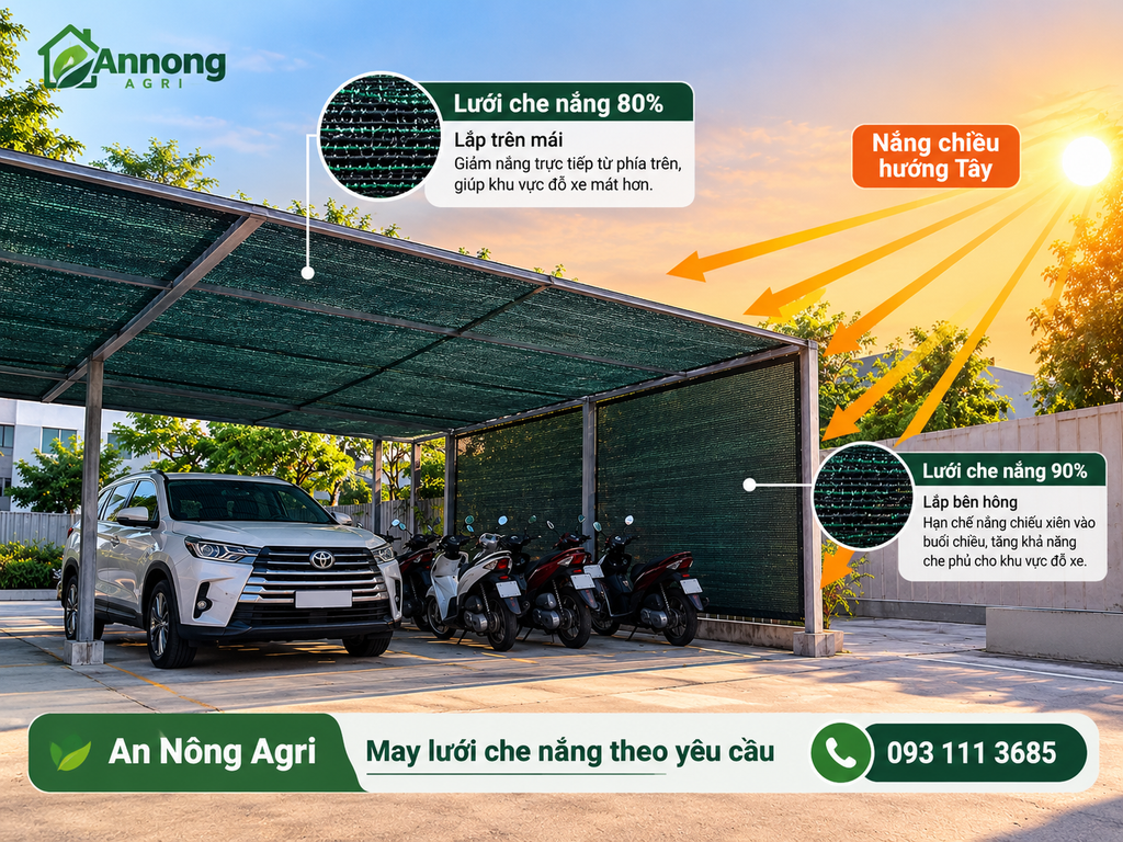 Nhà xe hướng tây nên dùng lưới che nắng bao nhiêu phần trăm
